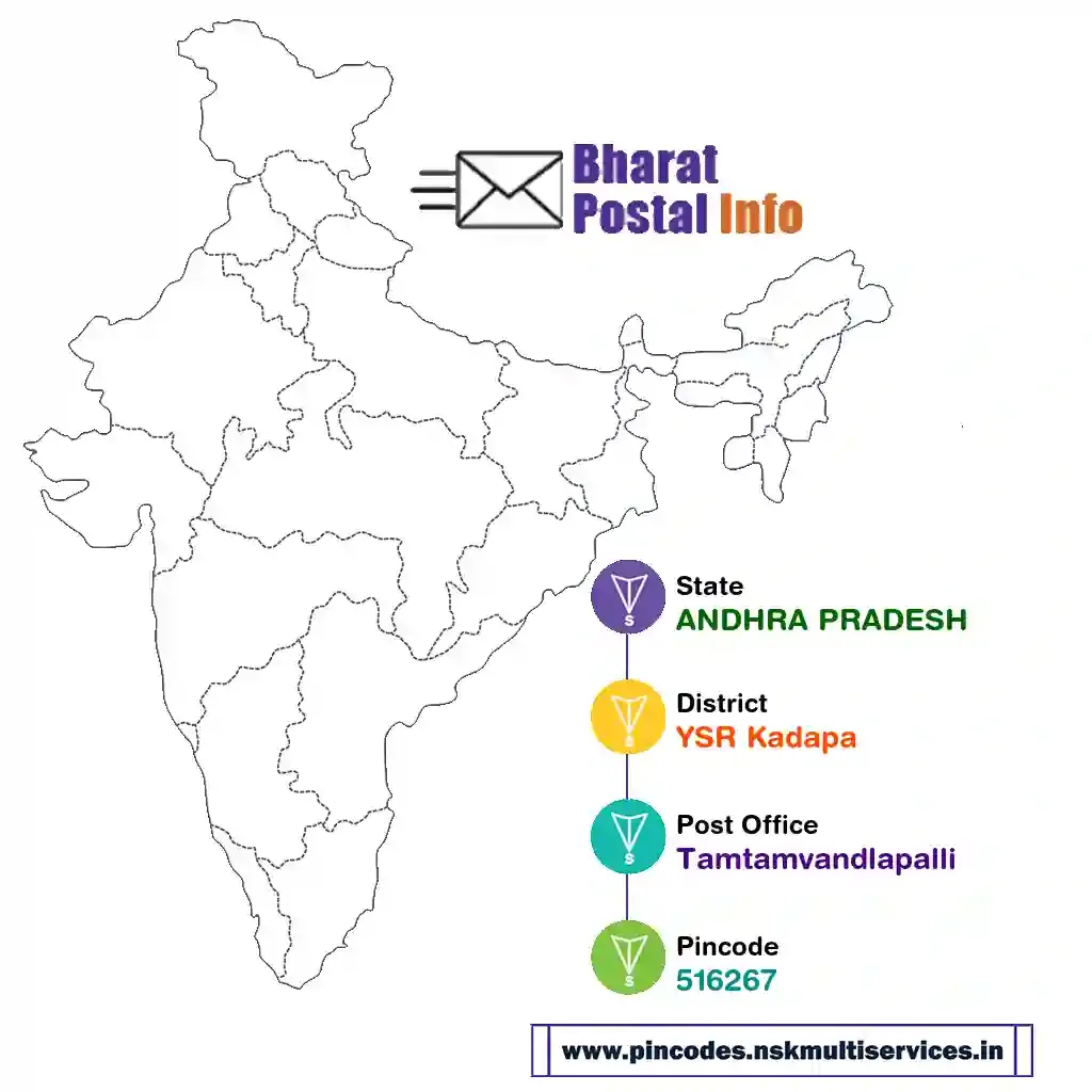 andhra pradesh-ysr kadapa-tamtamvandlapalli-516267